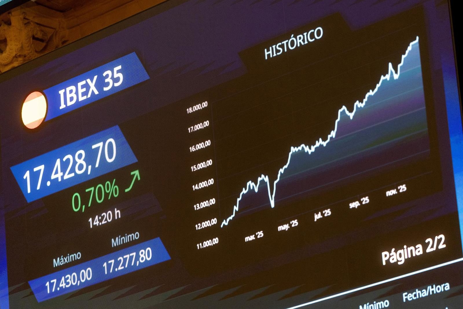 El Ibex 35 cierra con una subida del 0,19% al filo de los 17.700 puntos y con el foco aún en Venezuela