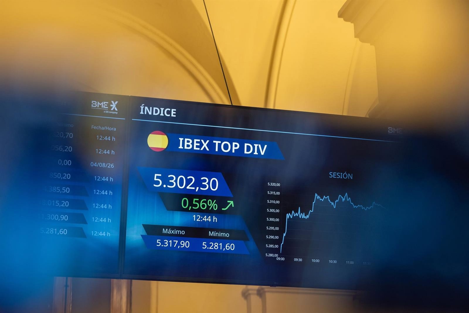 El Ibex 35 cierra en 20.057 puntos, un 0,17% más