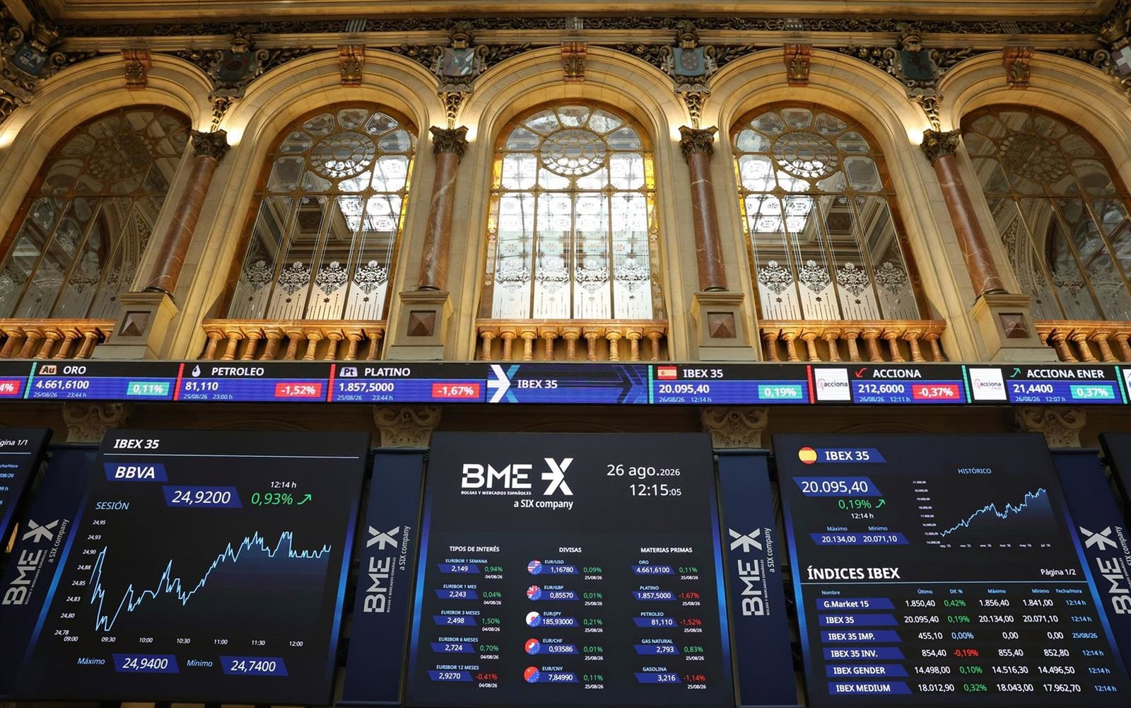 El Ibex 35 cae un 1,06% en la semana, hasta los 19.838 puntos